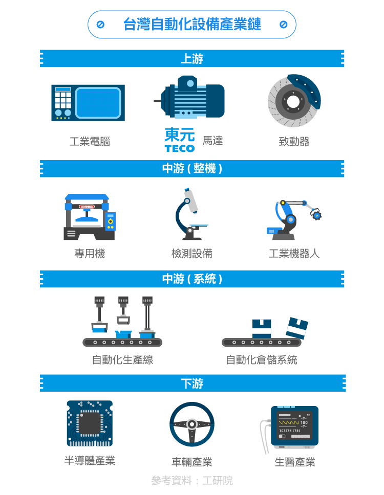 工業(yè)4.0時代脫變：東元電機布局工業(yè)物聯(lián)網(wǎng)