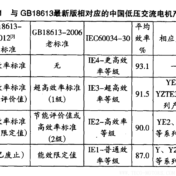 高效電機(jī)的節(jié)能經(jīng)濟(jì)分析及應(yīng)用 電機(jī)知識 第3張