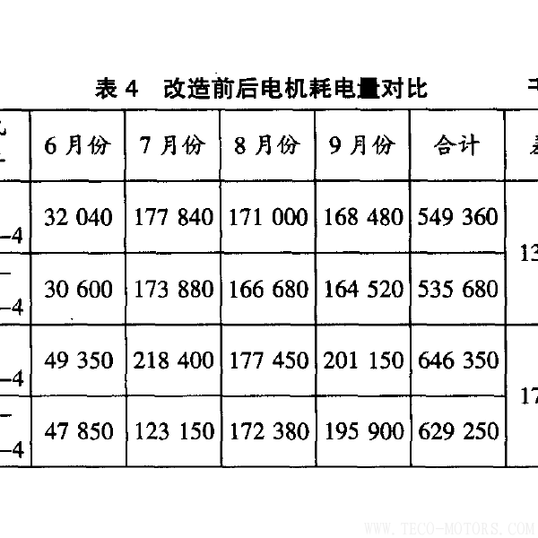 高效電機(jī)的節(jié)能經(jīng)濟(jì)分析及應(yīng)用 電機(jī)知識 第8張