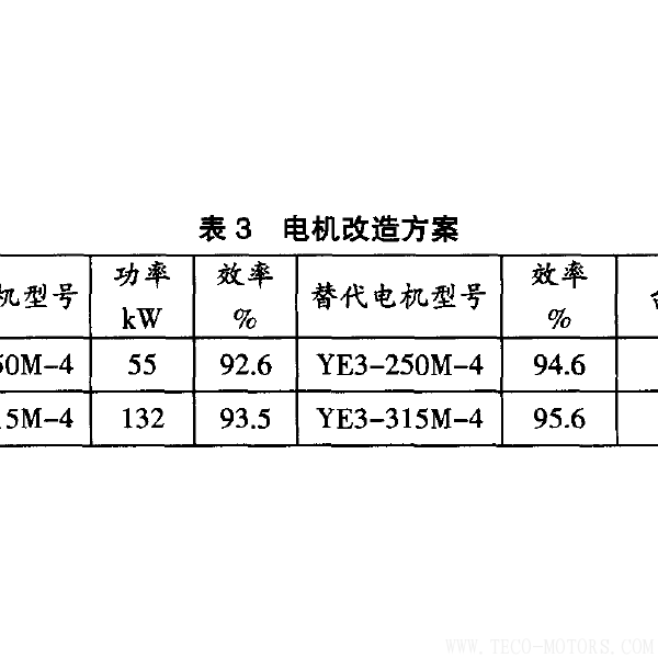 高效電機(jī)的節(jié)能經(jīng)濟(jì)分析及應(yīng)用 電機(jī)知識 第6張