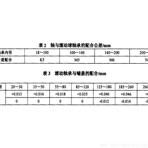 防爆電機(jī)抱軸故障的原因及預(yù)防 電機(jī)知識(shí) 第5張