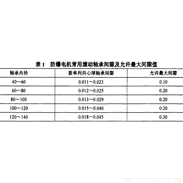 防爆電機(jī)抱軸故障的原因及預(yù)防 電機(jī)知識(shí) 第4張