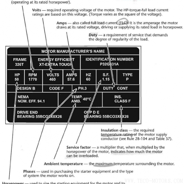 采購與現(xiàn)場人員必看：電機(jī)銘牌參數(shù)中英文對照 電機(jī)知識 第2張