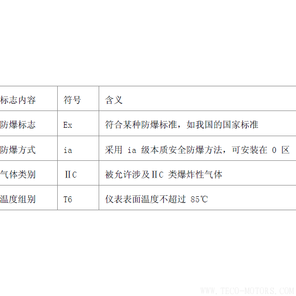 電機(jī)防爆等級(jí) 電機(jī)知識(shí) 第5張