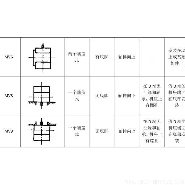 最全面電機(jī)安裝方式介紹 電機(jī)知識(shí) 第10張