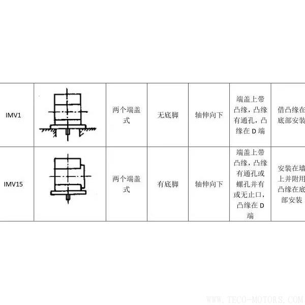 最全面電機(jī)安裝方式介紹 電機(jī)知識(shí) 第8張