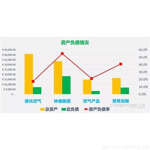 【壓縮機】四大氣體公司2017年財報總結(jié)和業(yè)績對比 行業(yè)資訊 第4張