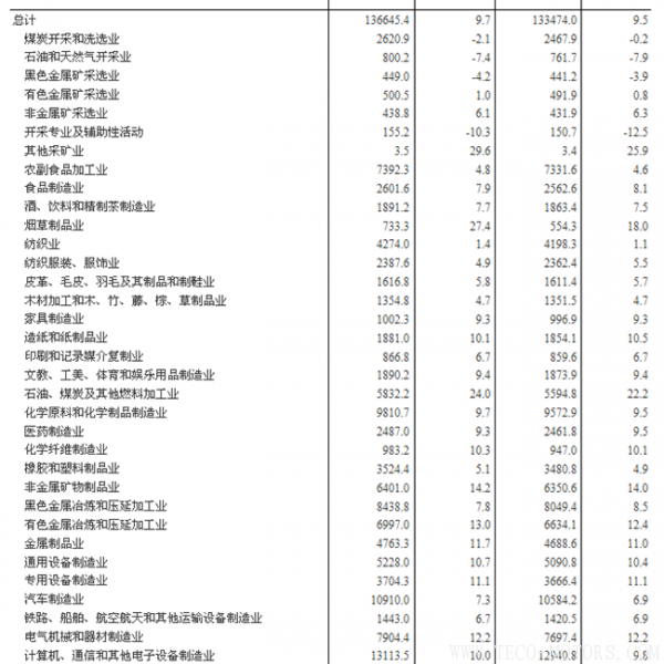 【壓縮機(jī)】空壓機(jī)行業(yè)需注意：2018年1-2月份全國(guó)規(guī)模以上工業(yè)企業(yè)利潤(rùn)增長(zhǎng)16.1% 行業(yè)資訊 第8張