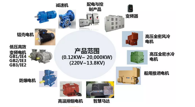 山東左元攜東元電機產(chǎn)品參加2018年（淄博）國際通用機械泵閥及化工技術(shù)裝備博覽會 企業(yè)新聞 第4張