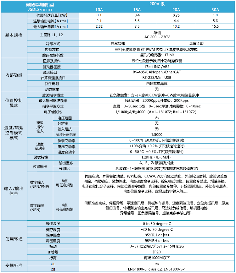 JSDL2伺服驅動器規(guī)格參數.png