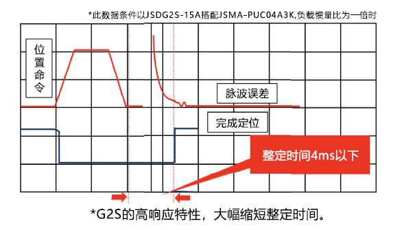 東元JSDG2S伺服驅(qū)動器.png