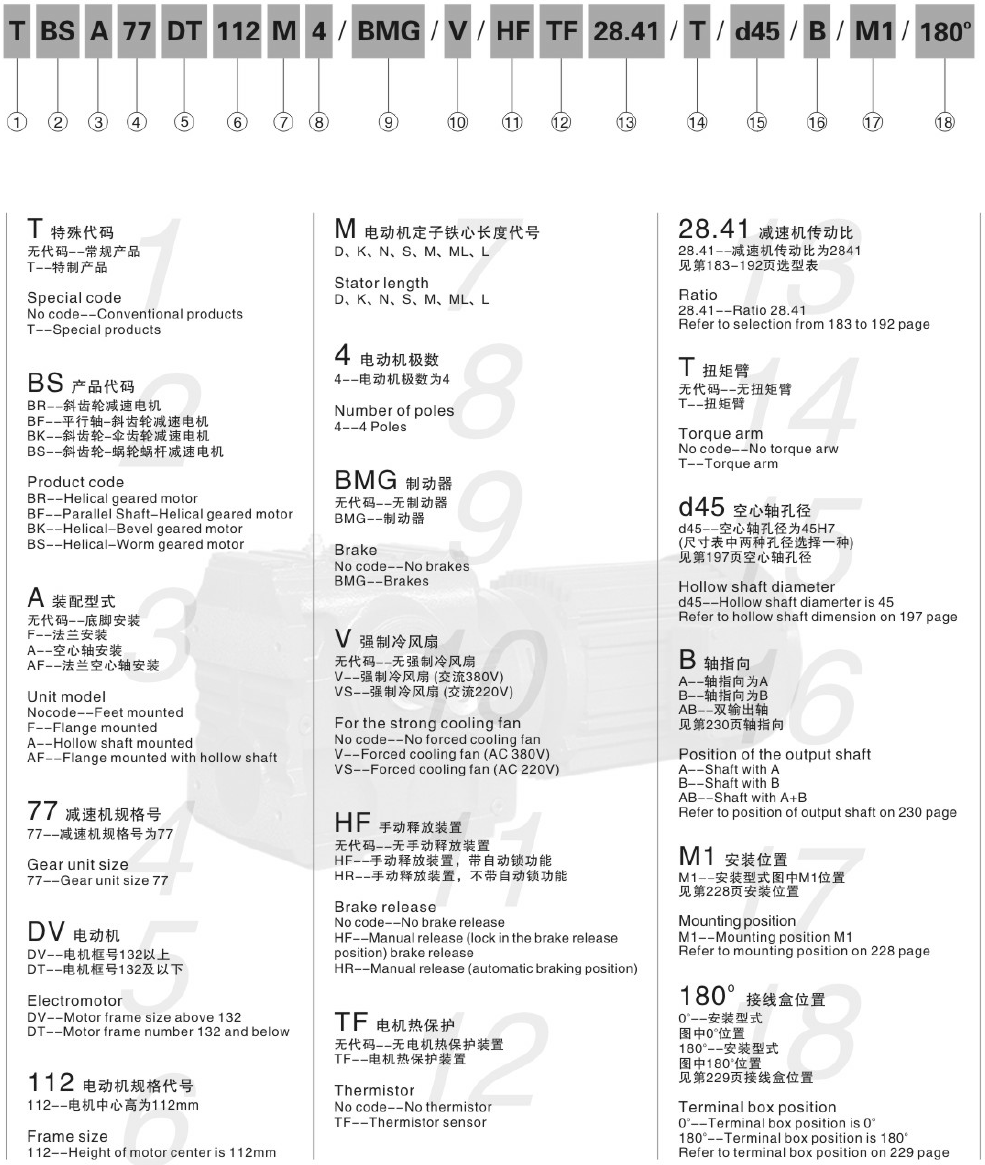 東元S系列減速機(jī)型號(hào)說(shuō)明.png