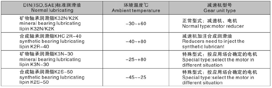 東元S系列減速機(jī)潤(rùn)滑油表.png