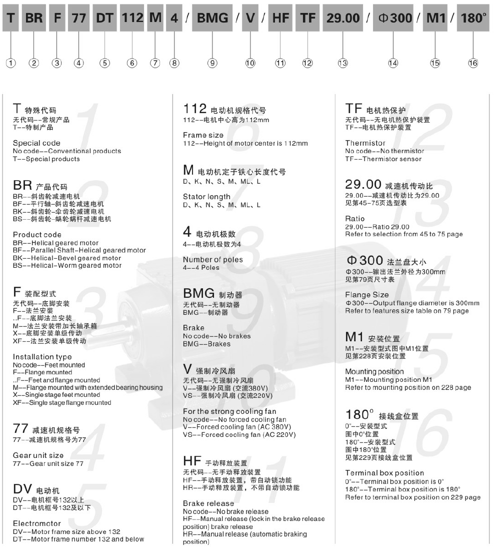 東元BR減速機(jī)型號(hào)說(shuō)明.png