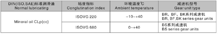 東元BR減速機(jī)潤(rùn)滑油表.png