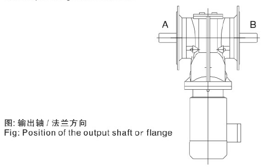 東元S系列減速機.png