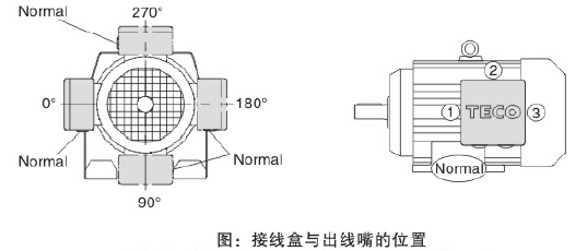 東元K系列減速機電機接線盒.png